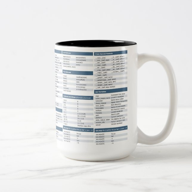 Python Cheat Sheet Mug (Right)