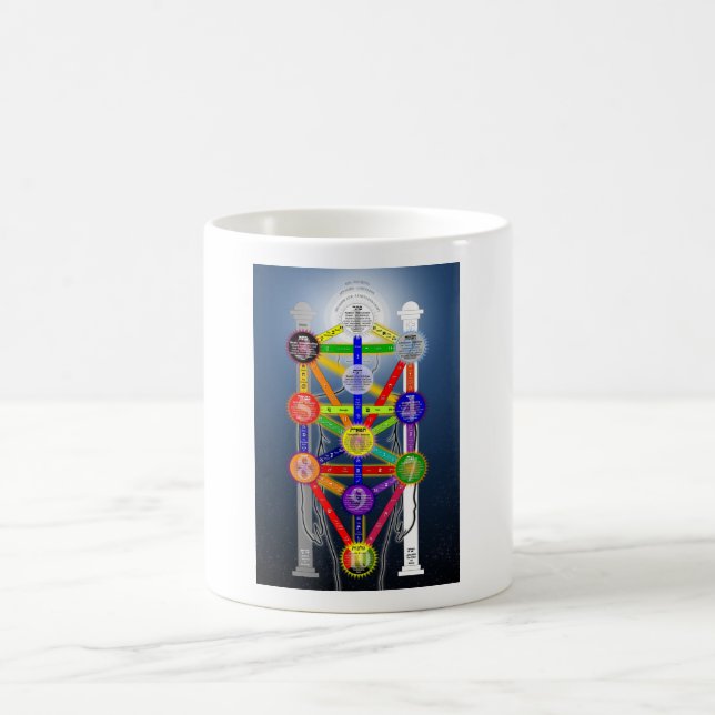Qabalistic Tree of Life Diagram Chart Kabbalah  Coffee Mug (Center)