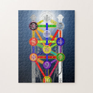 Qabalistic Tree of Life Diagram Chart Kabbalah Jigsaw Puzzle