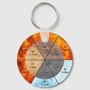 Qi Energy Flow Organ Clock Meridian Keychain