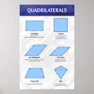 Quadrilaterals Poster