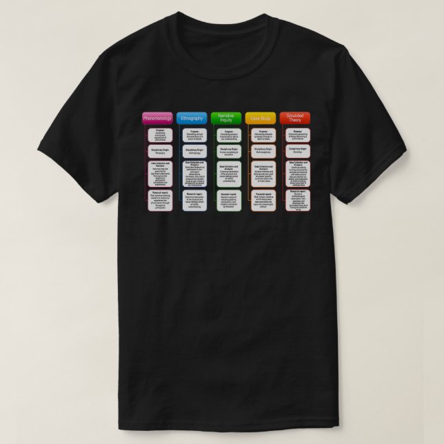 Qualitative Research Frameworks T-Shirt (Design Front)