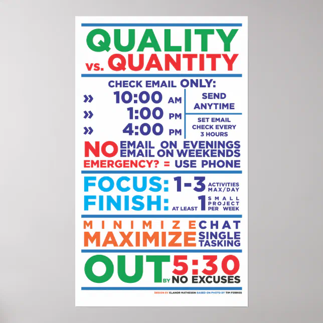 Quality vs. Quantity Workflow Poster | Zazzle
