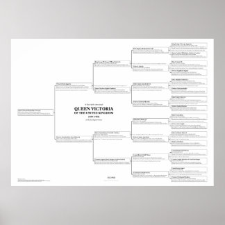 Queen Victoria Ancestry Chart Giant Poster