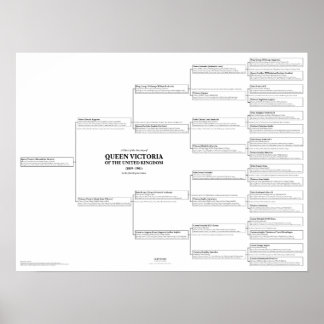 Queen Victoria Ancestry Chart Poster