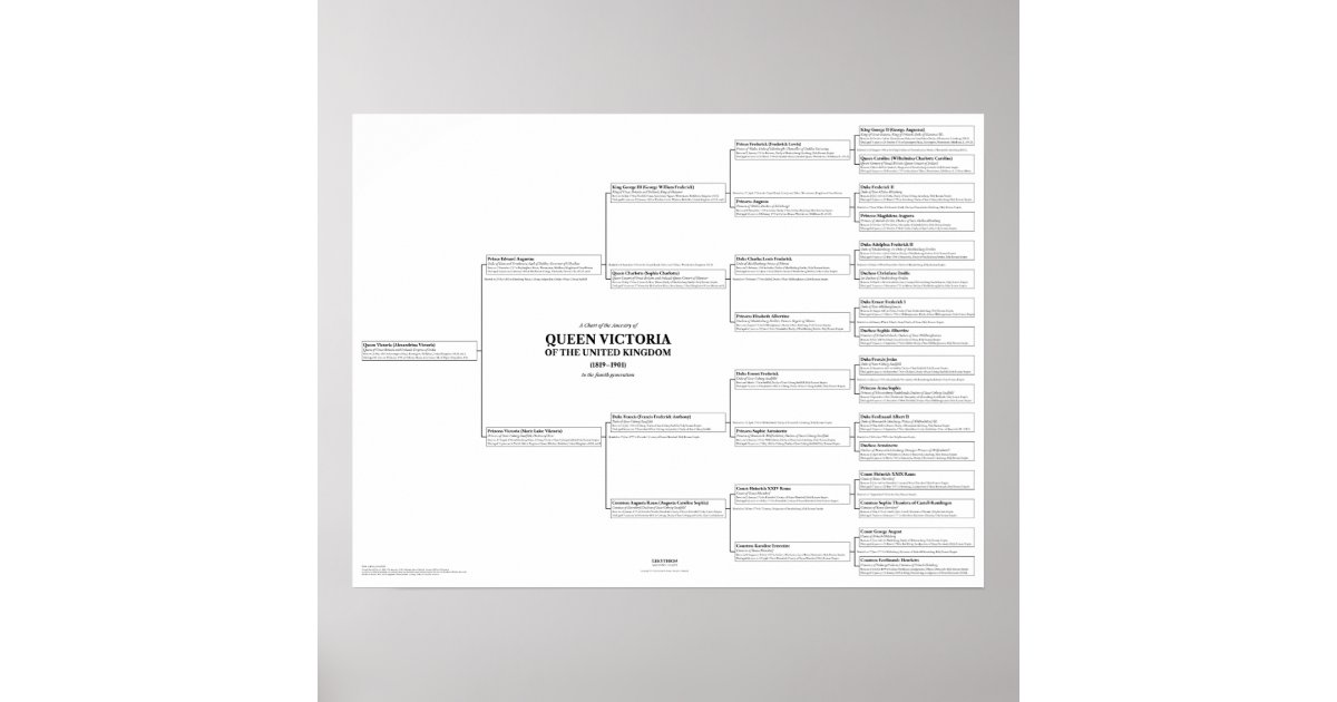 queen victoria ancestry