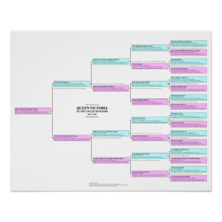 Queen Victoria Ancestry Poster