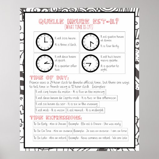 Quelle heure estil? What Time is It? Poster Zazzle
