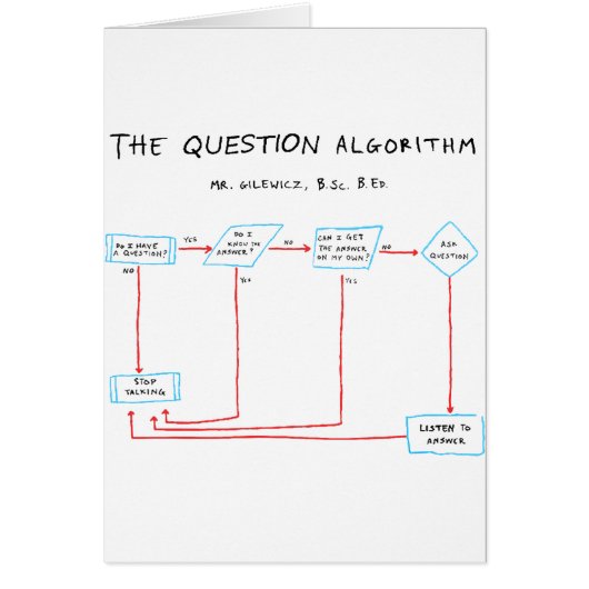 Question Algorithm Cards (Front)