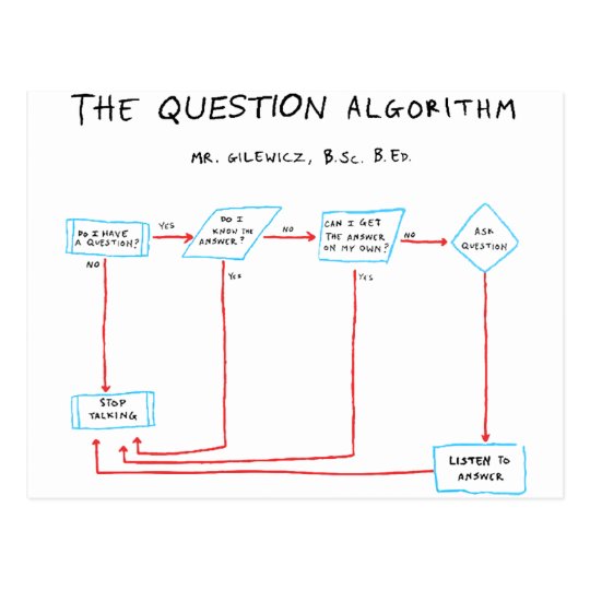 Question Algorithm Postcard | Zazzle.com
