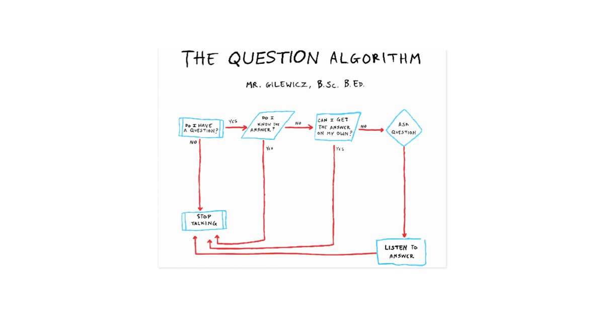 Question Algorithm Postcard | Zazzle.com