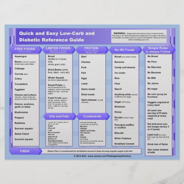 Quick and Easy Low Carb Diabetic Reference Chart Flyer (Front)