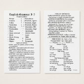 Quik-Ref English Grammar I-2 Pocket/Wallet (Front & Back)