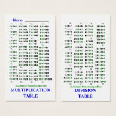 Quik-Ref Multiplication / Division Tables (Front & Back)