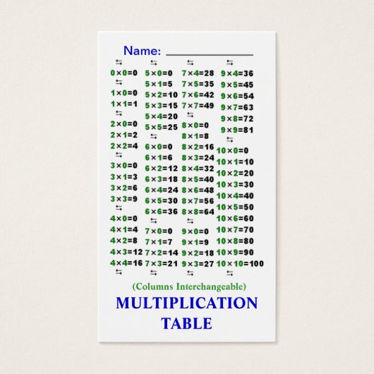 Quik-Ref Multiplication / Division Tables (Front)