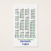 Quik-Ref Multiplication / Division Tables (Back)