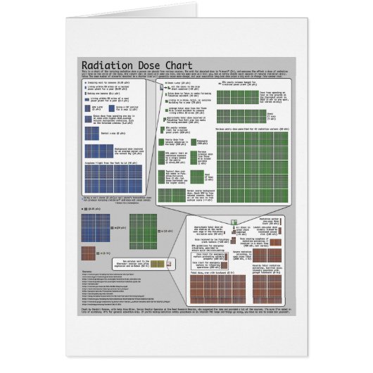 Radiation Dose Chart (by Randall Munroe) Cards (Front)