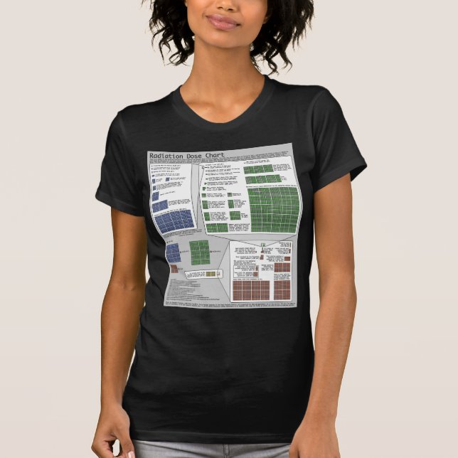 Radiation Dose Chart (by Randall Munroe) T-Shirt (Front)