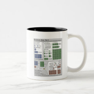 Radiation Dose Chart (by Randall Munroe) Two-Tone Coffee Mug