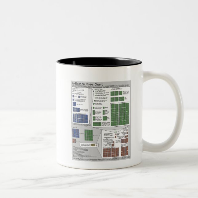 Radiation Dose Chart (by Randall Munroe) Two-Tone Coffee Mug (Right)