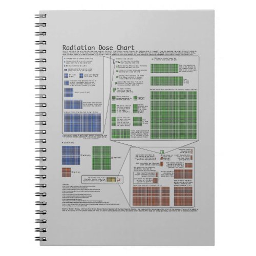 Radiation Dose Chart Physics Notebook