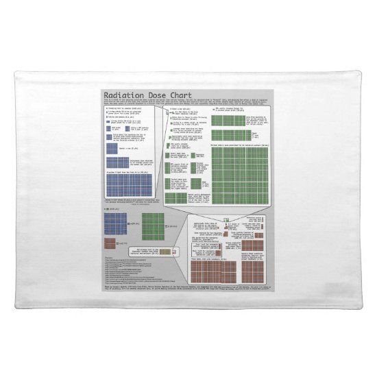 Radiation Dose Chart (Physics) Placemat