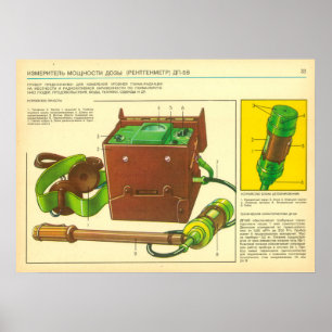 radiation dosimeter poster