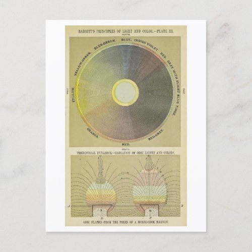 Radiation of Light  Color Wheel Diagram Postcard