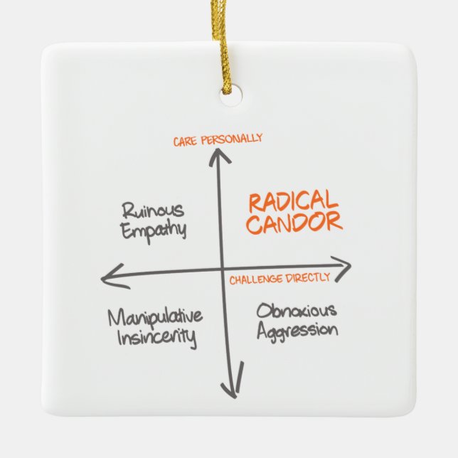 Radical Candor Holiday Ornament  (Front)