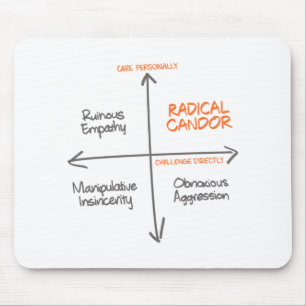 Radical Candor Mouse Pad