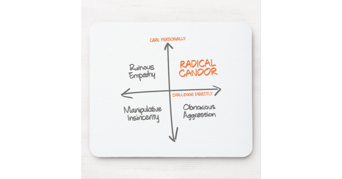 Radical Mouse Radical Candor Mouse Pad | Zazzle