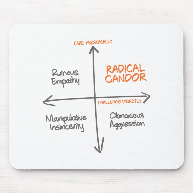 Radical Candor Mouse Pad (Front)