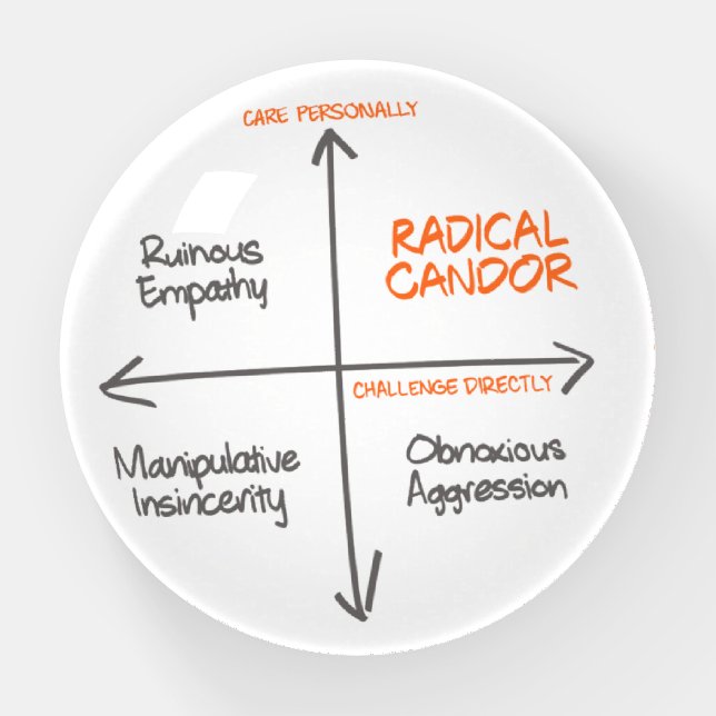 Radical Candor Paper Weight (Front)