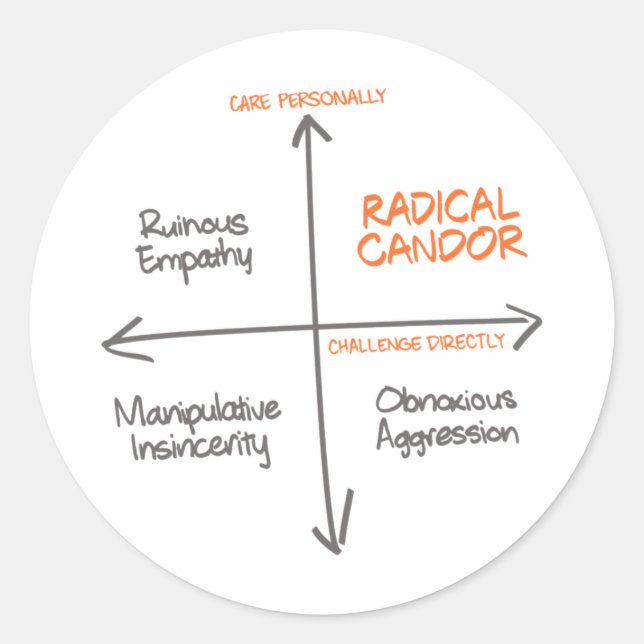 Radical Candor Sticker (Front)