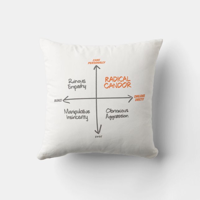 Radical Candor Throw Pillow (Back)