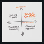 Radical Candor Wrapped Canvas 2x2<br><div class="desc">Hang the Radical Candor 2x2 in your home or office to remind yourself and others to always be kind, clear, specific and sincere.</div>