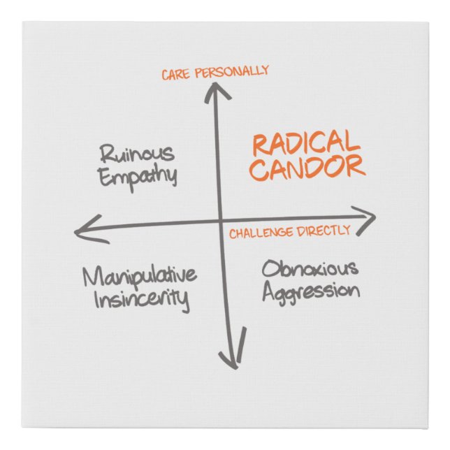 Radical Candor Wrapped Canvas 2x2 (Front)