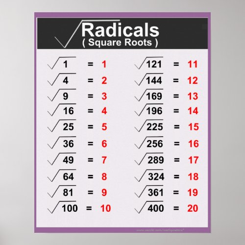 Radicals Square Roots Posters