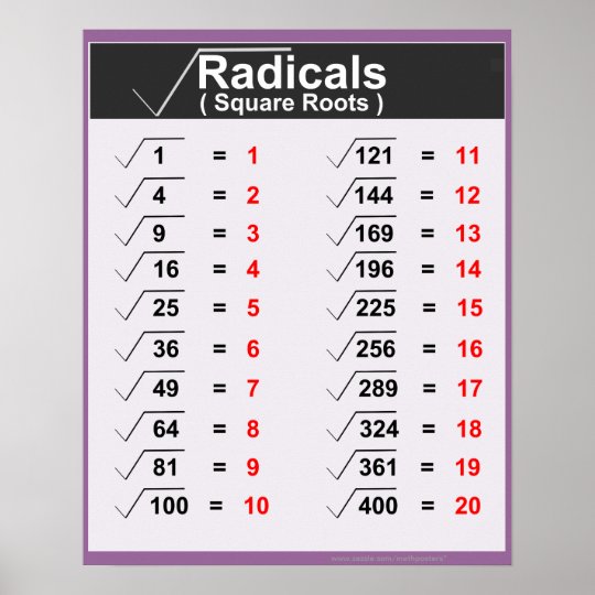 Radicals Square Roots Posters | Zazzle.com