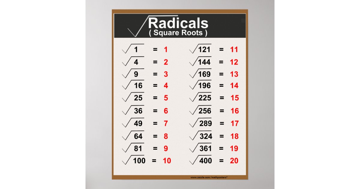 square roots chart 1 100