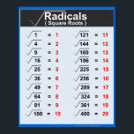 Radicals Square Roots Posters<br><div class="desc">Radical square roots posters. Perfect square table or chart.</div>