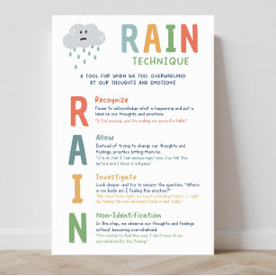 RAIN Technique Mindset Classroom Poster