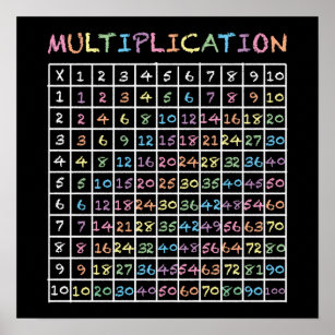 Multiplication Tables - NEW Basic Mathematics Classroom Educational POSTER