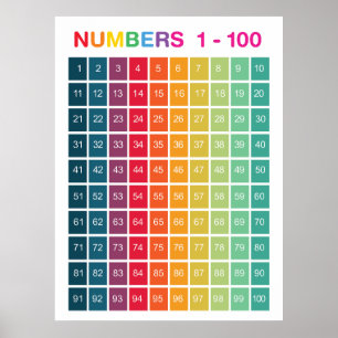 Rainbow Counting 1-100 Numbers educational Poster
