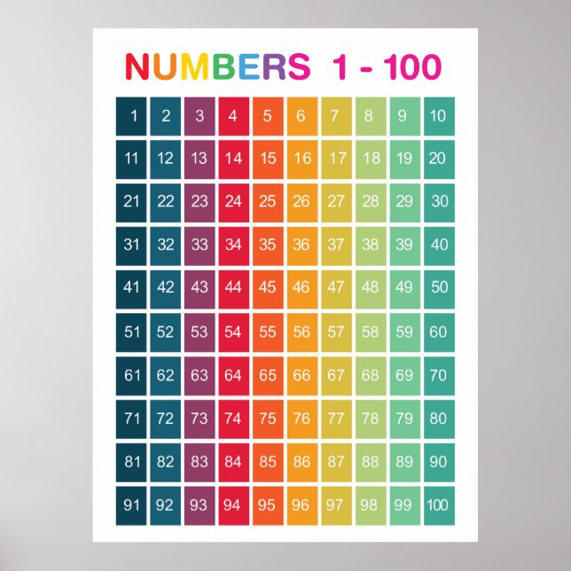 Rainbow Counting 1-100 Numbers educational Poster (Front)