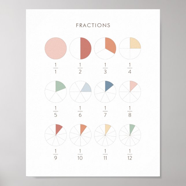 Rainbow Fractions Chart Classroom Decor (Front)