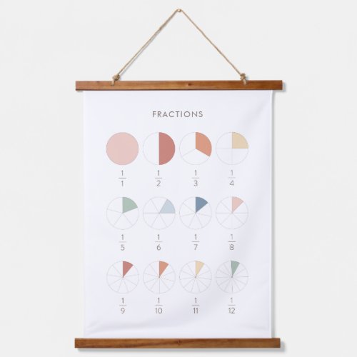 Rainbow Fractions Chart Classroom Decor Hanging Tapestry
