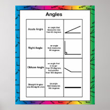 Rainbow Geometry Angles Poster for Math Classroom 
