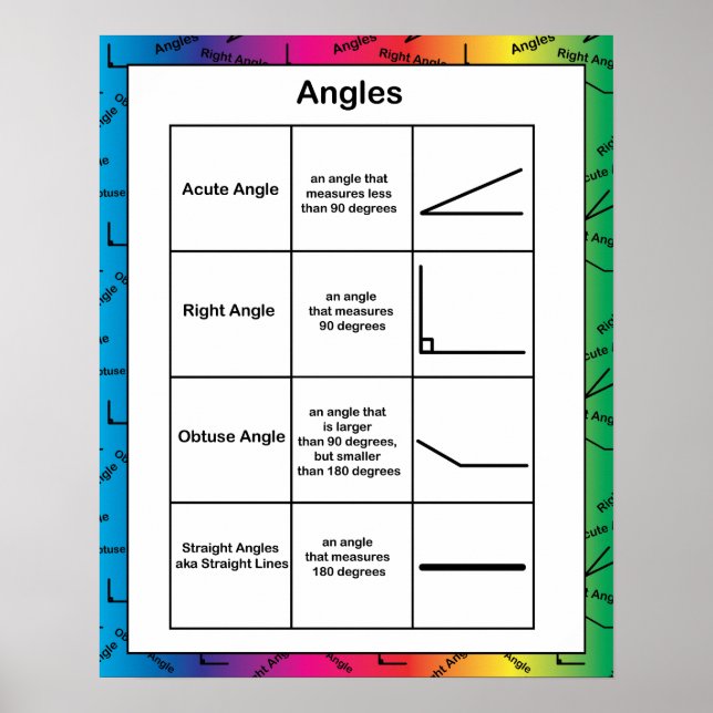 Rainbow Geometry Angles Poster for Math Classroom  (Front)