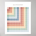 Rainbow Multiplication Chart Classroom Decor<br><div class="desc">Help your child understand multiplication with this colorful poster! Decorate a wall in your little one's nursery,  bedroom,  or playroom with this educational print,  or laminate for a hands-on tool to encourage learning everyday. Change the language of the title using the template features.</div>